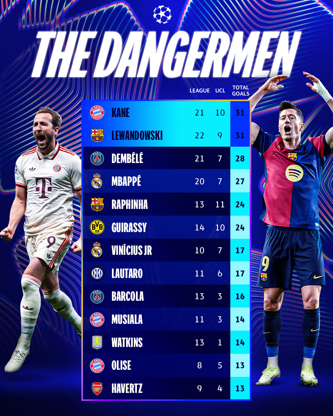 RB莱比锡连胜,领跑德国足球积分榜的简单介绍 RB莱比锡连胜,领跑德国足球积分榜的简单介绍